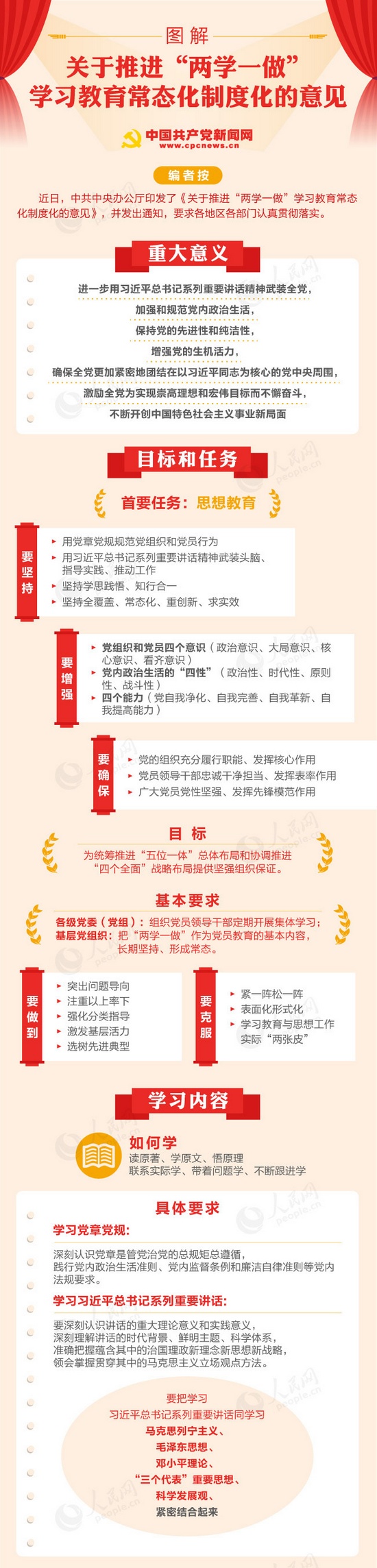 图解推进两学一做学习教育常态化制度化意见-1.jpg